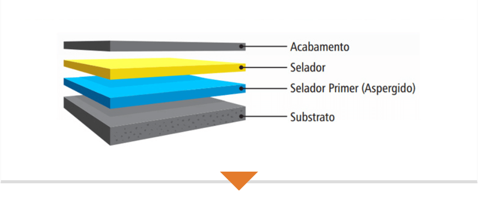 sistema multilayer premium epoxi