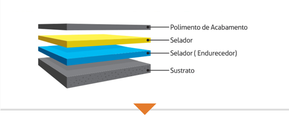 Sistema de Lapidação Premium Epoxi